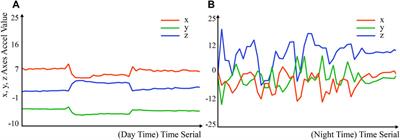 Rethinking pain communication of patients with Alzheimer’s disease through E-textile interaction design